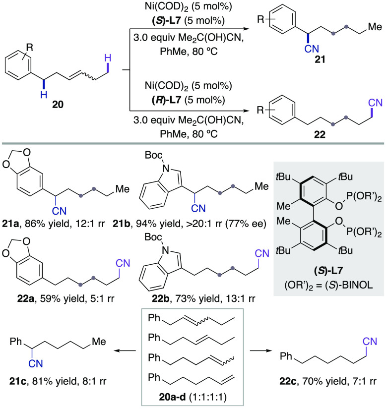 Scheme 10