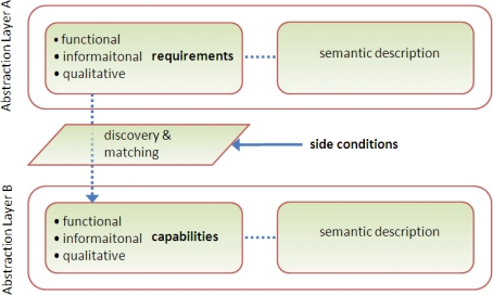 Figure 10.