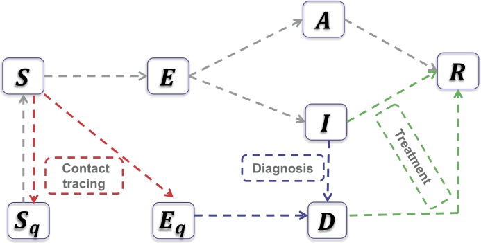 Figure 1