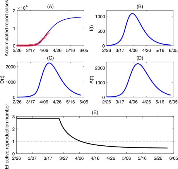 Figure 5