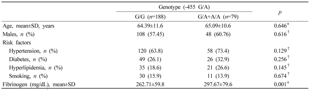 graphic file with name jcn-4-17-i001.jpg