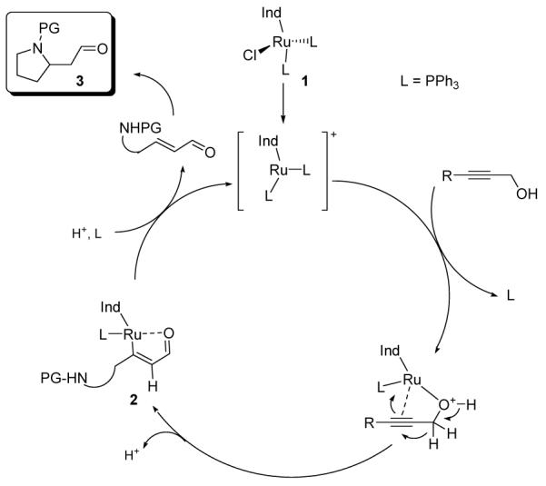 Scheme 1