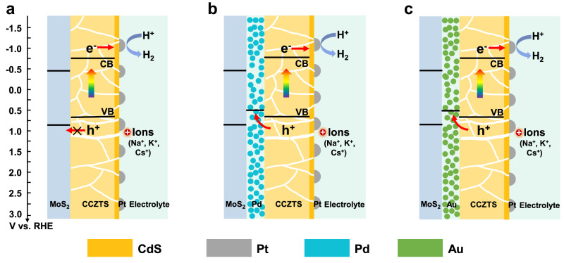 Fig. 2