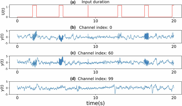 Fig. 7