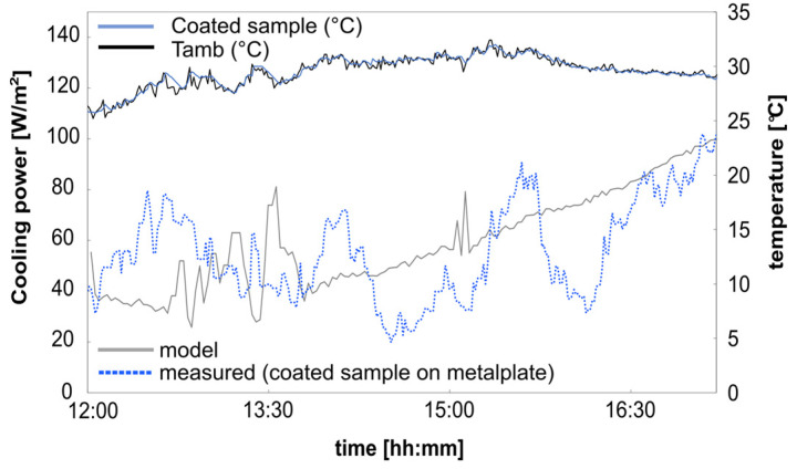 Figure 12