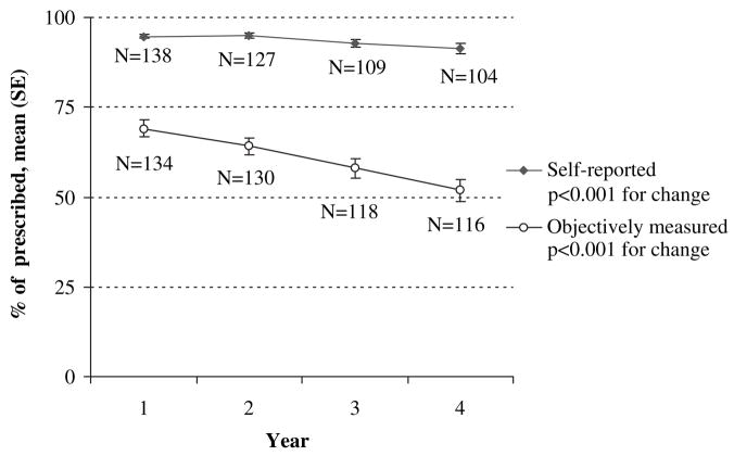 FIG 1