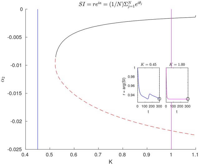 Figure 8