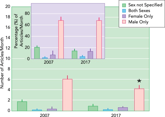 FIGURE 1.