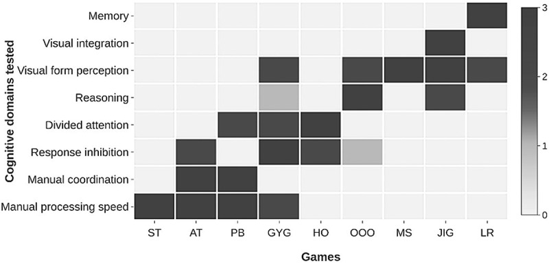 Figure 1.