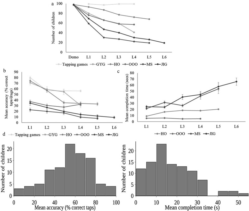 Figure 2.