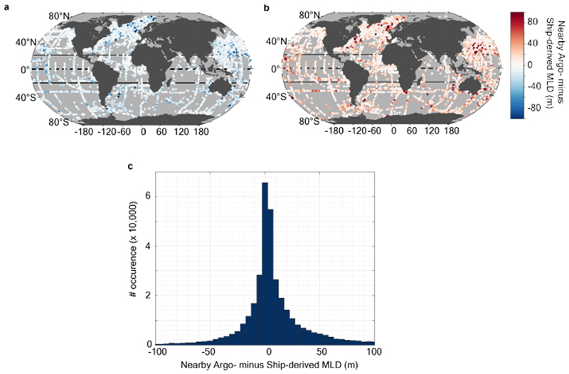 Extended Data Figure 8