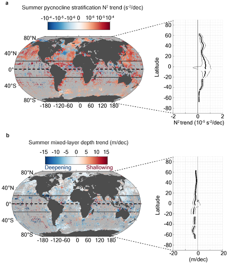 Extended Data Figure 9