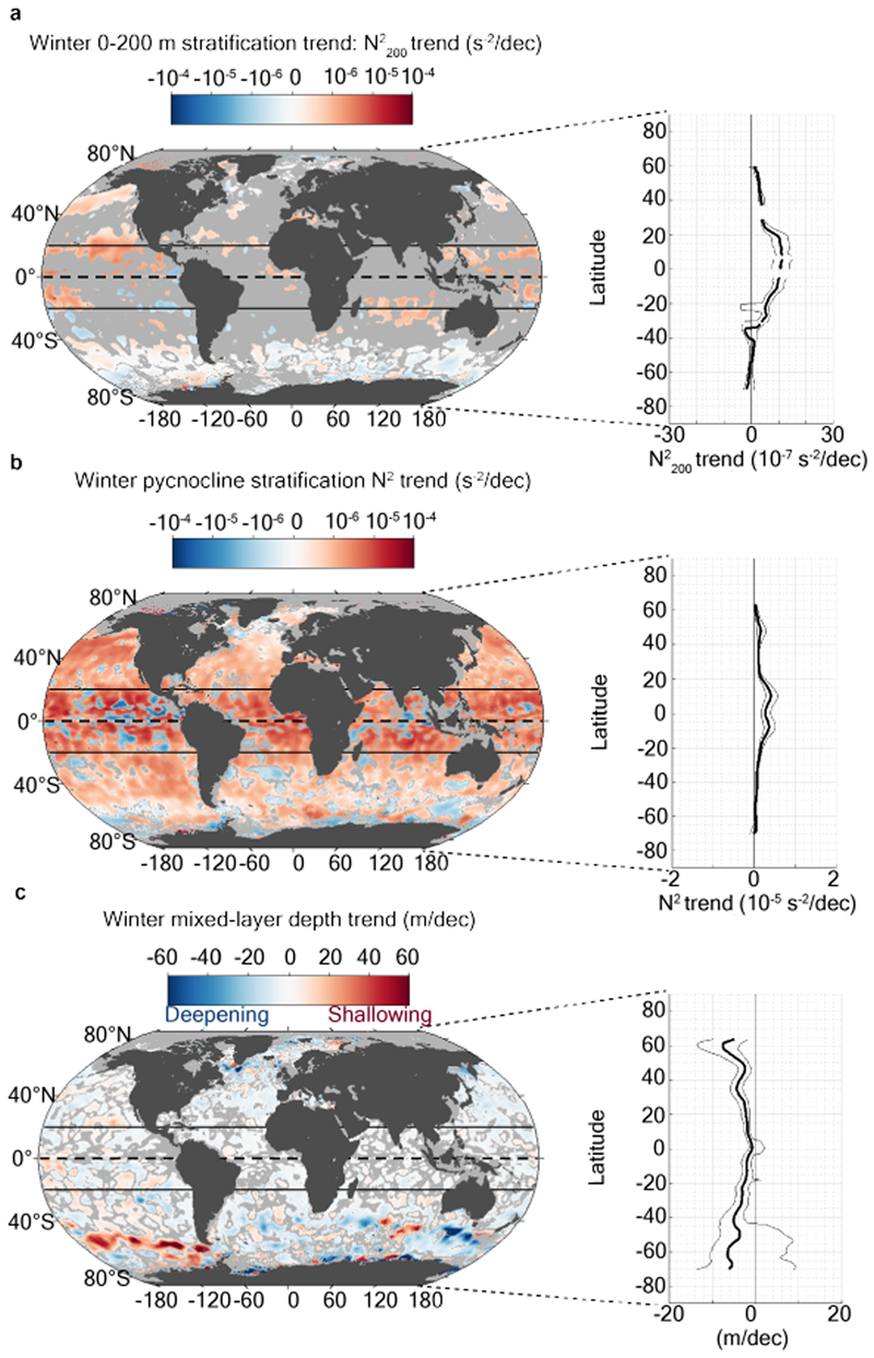 Extended Data Figure 5