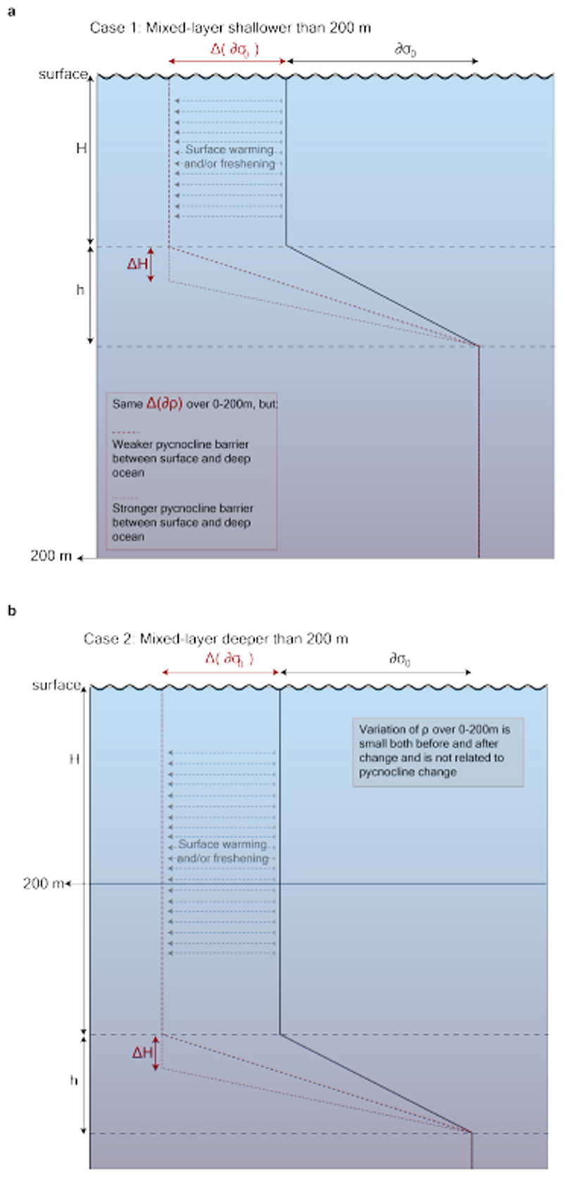 Extended Data Figure 1