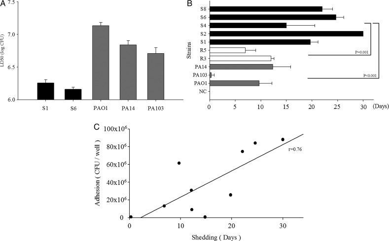 Figure 3