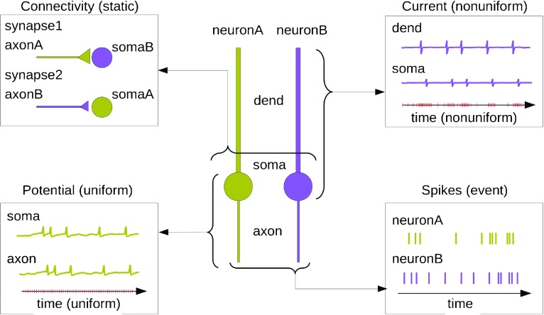 Fig. 2