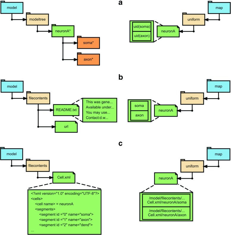 Fig. 3