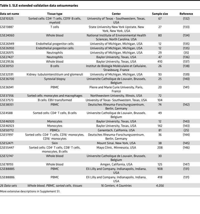 graphic file with name jciinsight-5-122312-g011.jpg