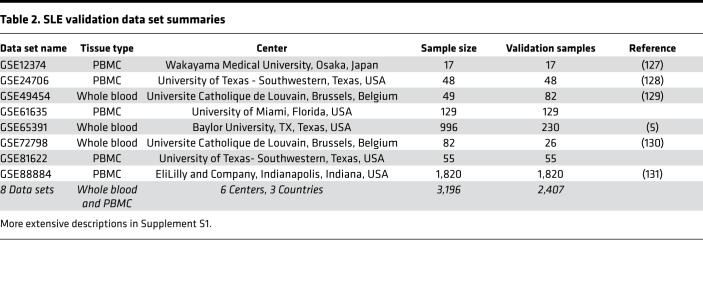 graphic file with name jciinsight-5-122312-g010.jpg