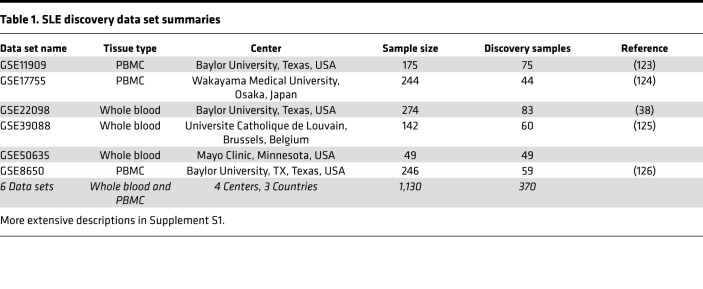 graphic file with name jciinsight-5-122312-g009.jpg