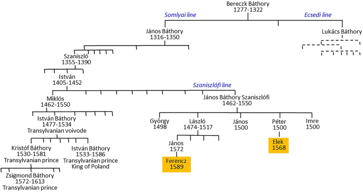 Figure 1