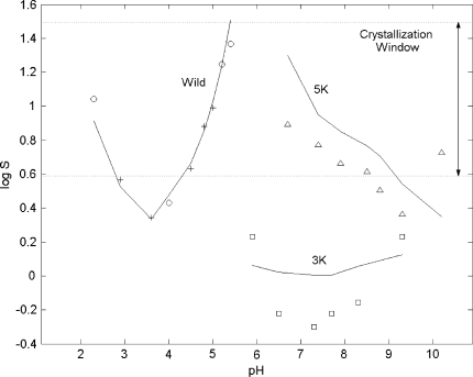 Fig. 7