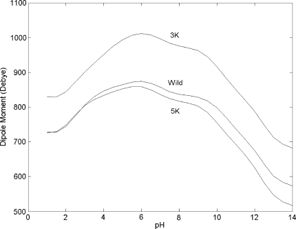 Fig. 6