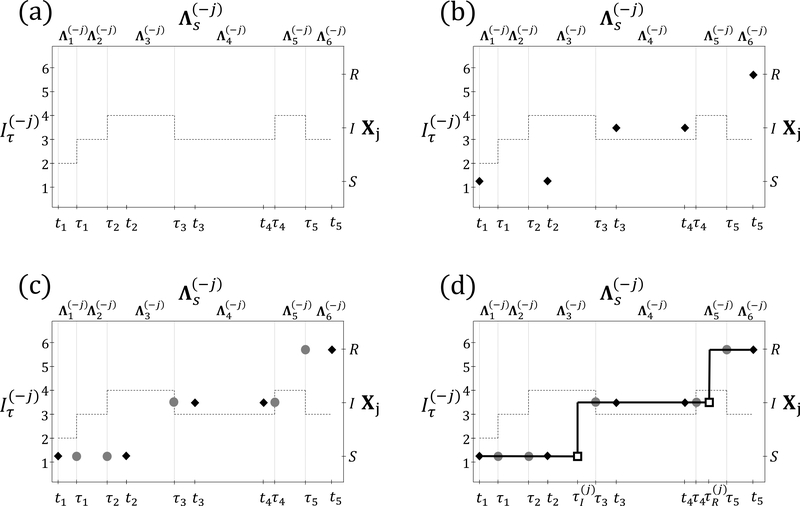 Figure 2: