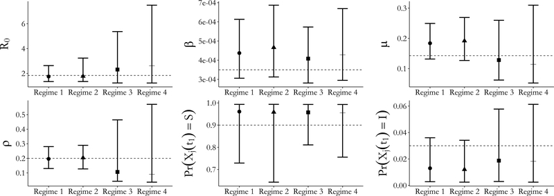 Figure 9: