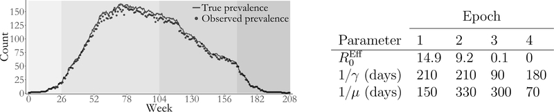 Figure 5 & Table 1: