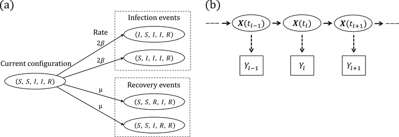 Figure 1: