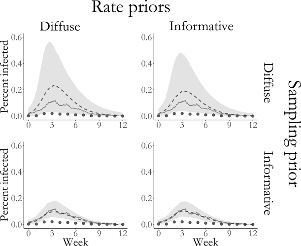 Figure 10: