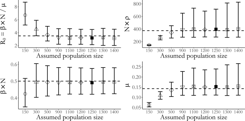 Figure 7: