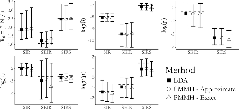 Figure 4: