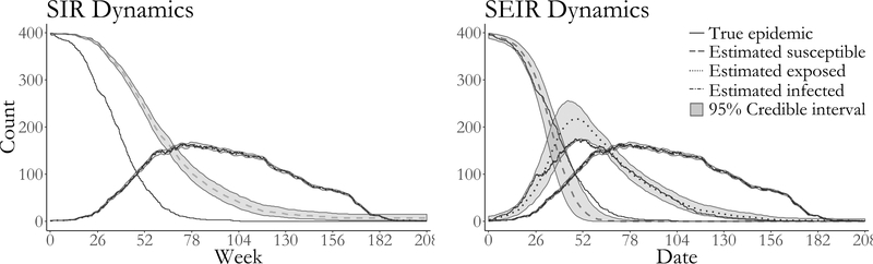 Figure 6: