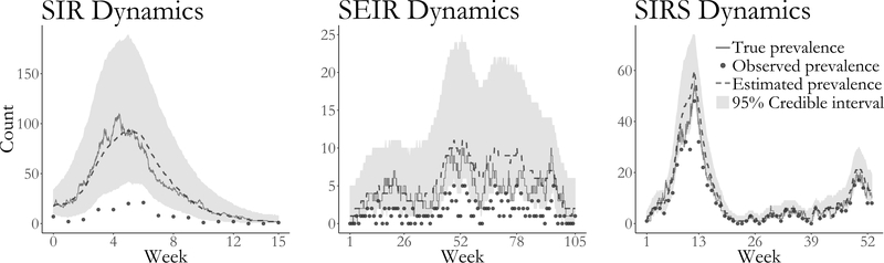 Figure 3: