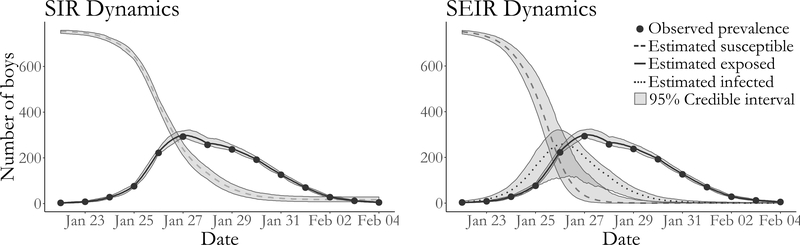 Figure 11: