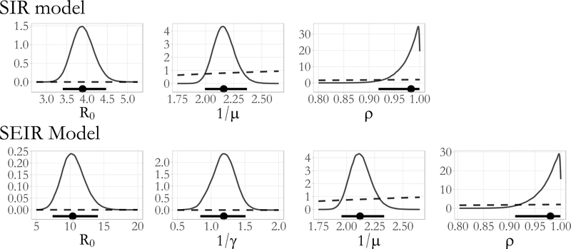 Figure 12: