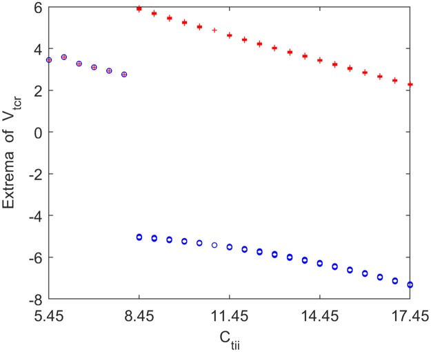 Fig 13