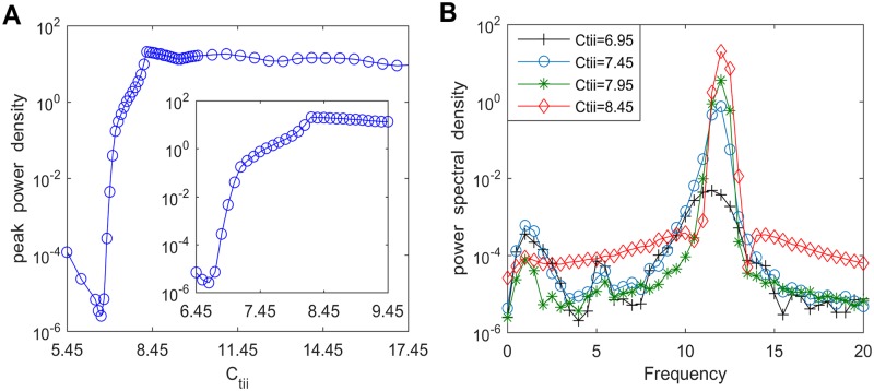 Fig 12