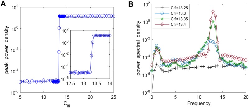 Fig 6