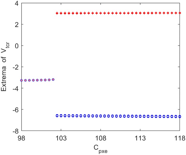 Fig 10