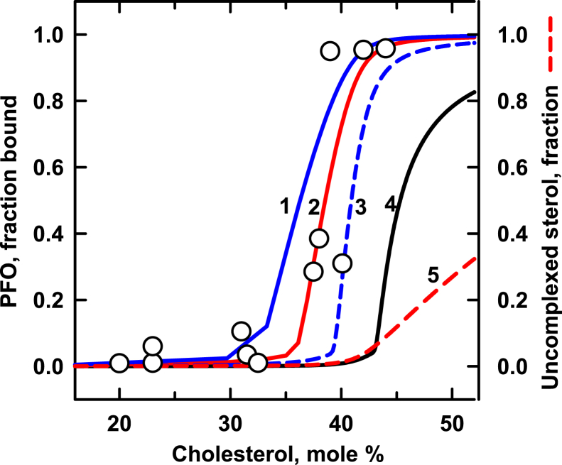 Fig. 3