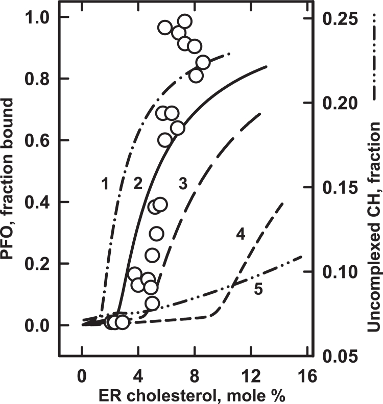 Fig. 4