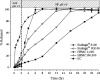 Fig. 3