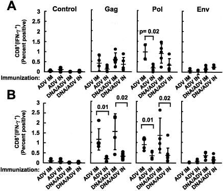 FIG. 3.