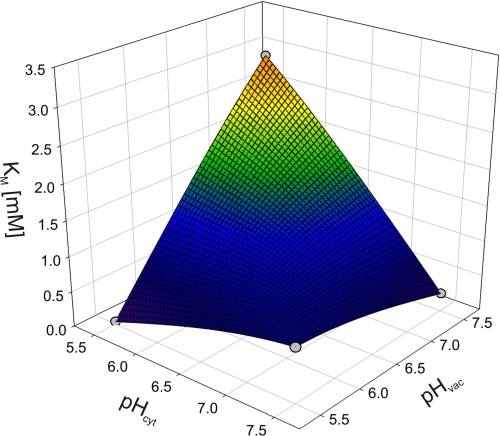 FIGURE 5.