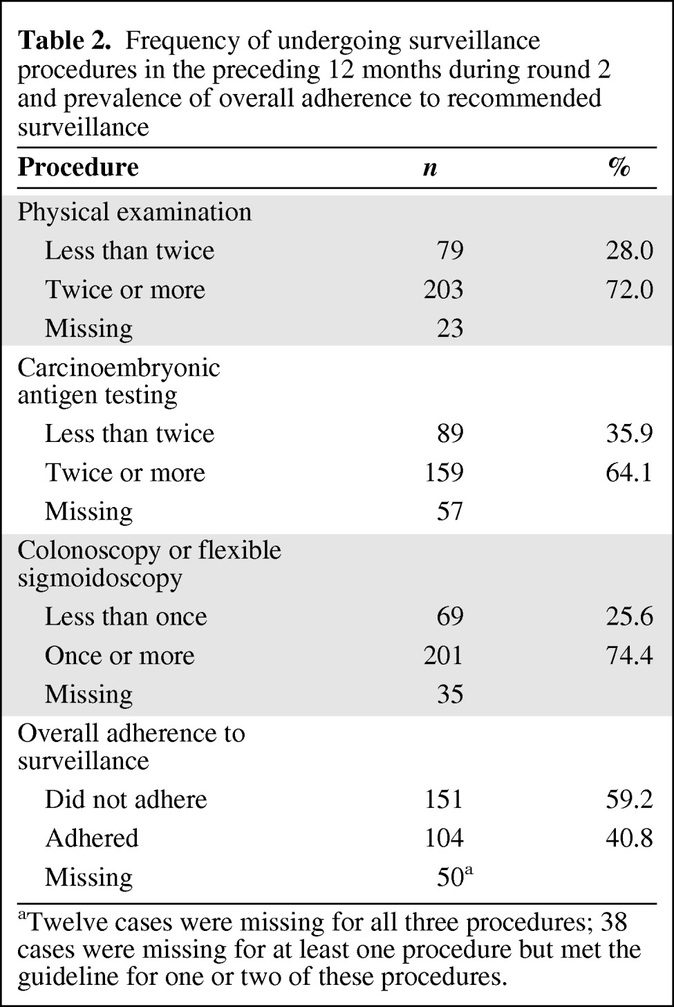 graphic file with name onc00912-1139-t02.jpg