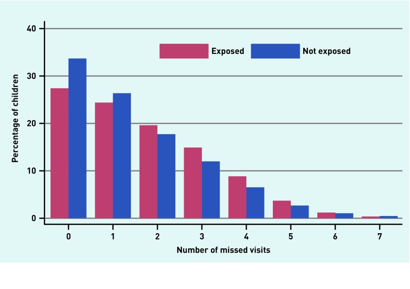 Figure 2: