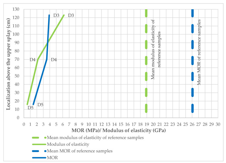 Figure 14